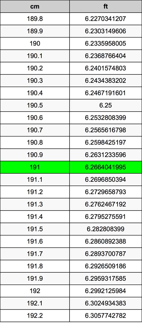 191 centimeters to feet